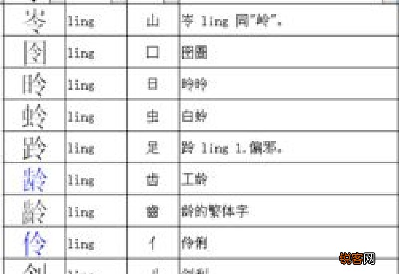 求加偏旁组词 令加偏旁组词