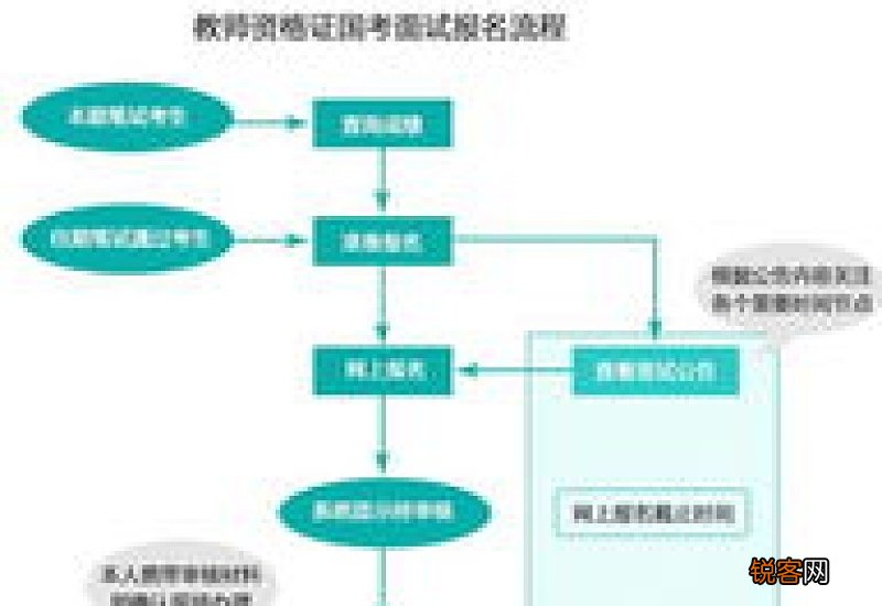 2023年上半年河南教资面试报名流程图 河南教师资格证面试报名2021上半年