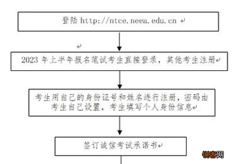 河南2023上半年中小学教资面试报考流程