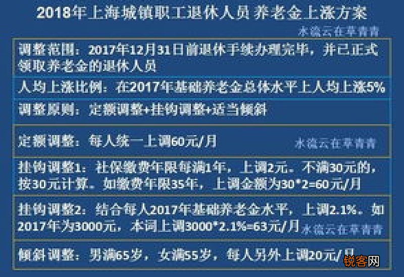 二连浩特市养老金2023年上调方案 今年退休养老金何时补发及计算的？
