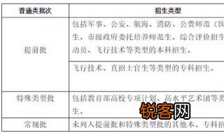 特殊类型招生控制线是什么意思 什么是特殊类型招生控制线