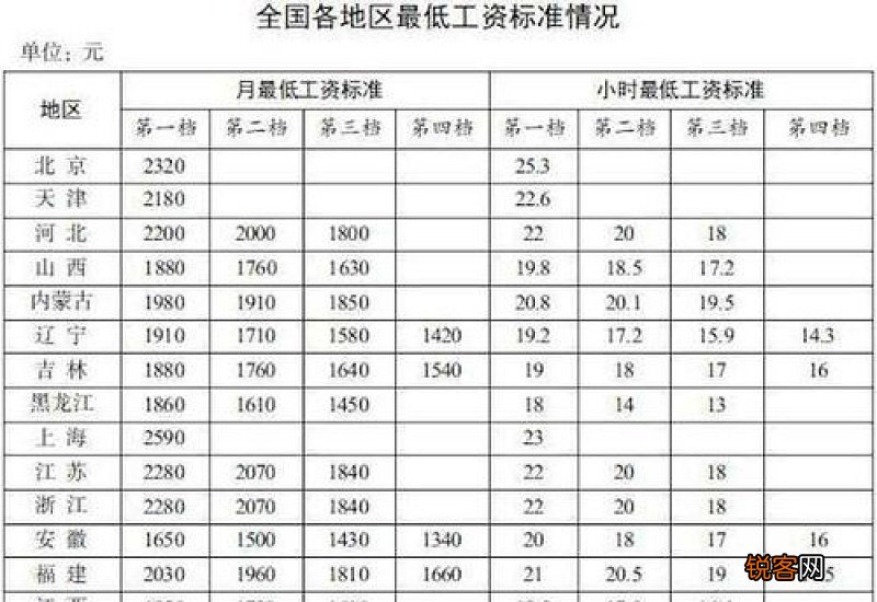 北京2023年的养老金上涨方案公布了!6451元以下的人多涨，看看具体怎么算的