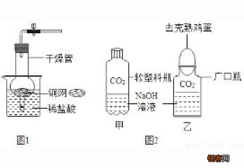 co2的用途和原理 co2的用途