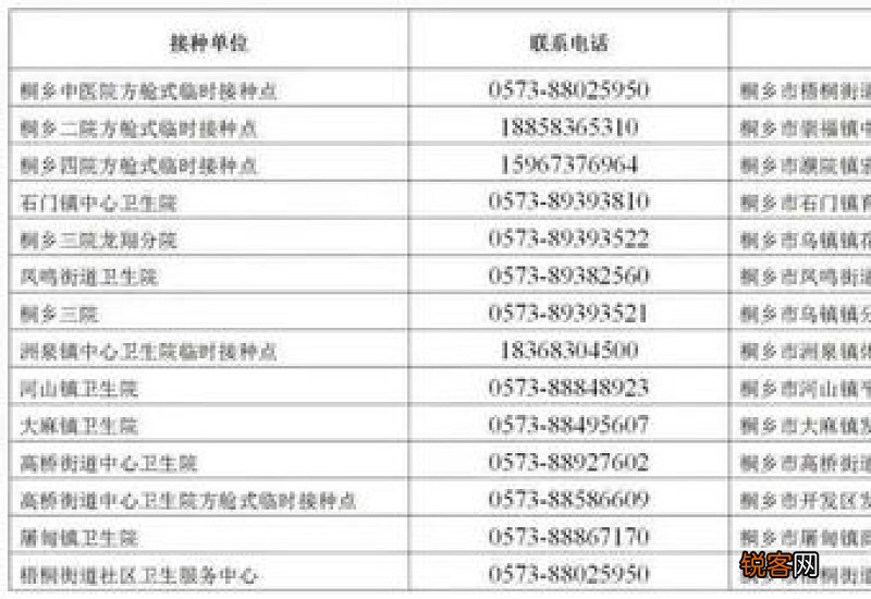 湖北新冠疫苗建档怎么建