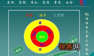 什么是整理整顿清扫清洁素养 整理整顿清扫清洁素养是什么