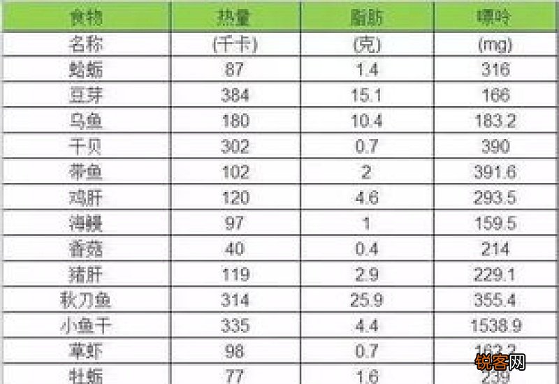 痛风患者能吃蛋白粉吗 嘌呤含量高过量引起尿酸增高