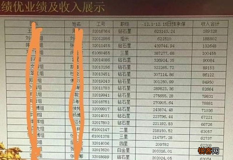 个人社保缴费分几个档次 2023个人社保缴费标准一览表