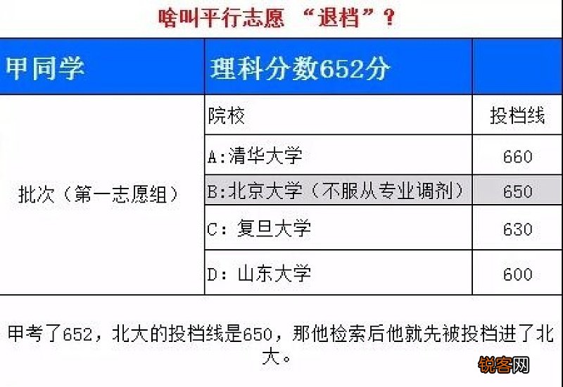 2021新高考报志愿还有服从调剂吗