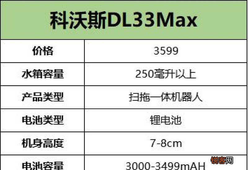 用扫地机器人楼下吵吗