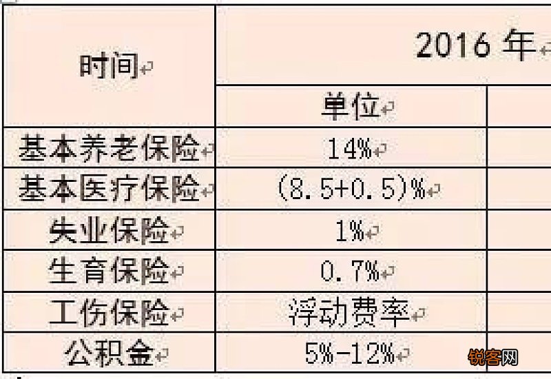 上海宝山五险一金缴费基数2023年，上海宝山五险一金交多少钱一个月？