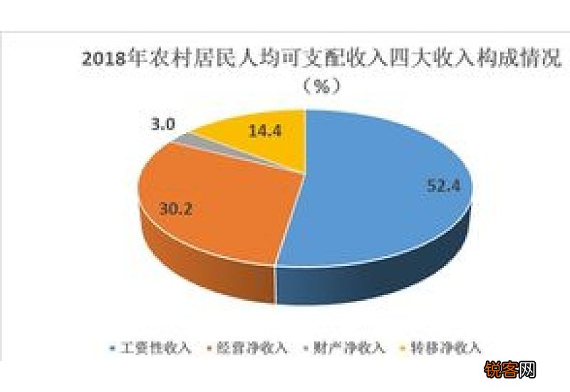 农民的收入属于什么收入