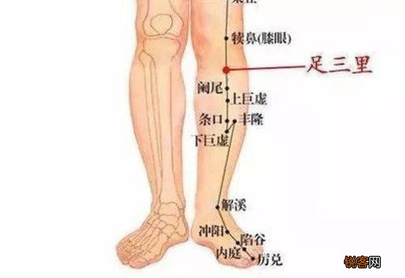 陷谷可以艾灸吗