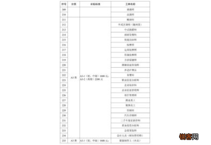广东失业保险技能提升补贴申请后多久到账？