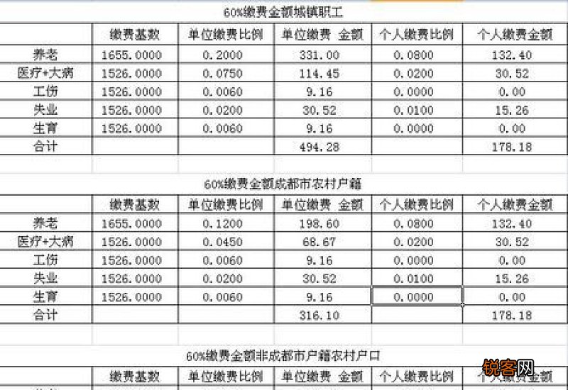 成都龙泉驿区社保缴纳比例表2022-2023年 成都龙泉驿区个人社保缴费标准表