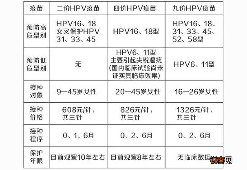 九价和四价二价区别