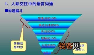 什么是沟通的漏斗原理 沟通的漏斗原理是什么