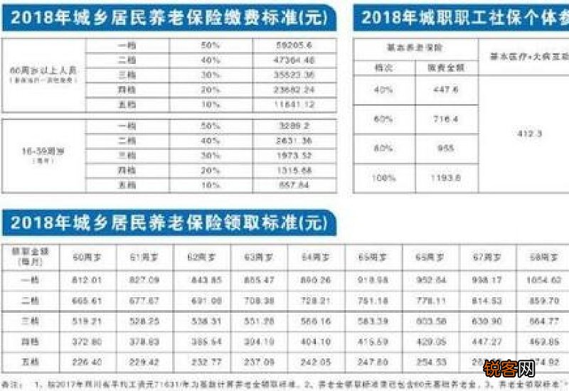 成都锦江区社保缴费标准基数及比例2023一览表 成都锦江区社保缴费一个月多少钱?
