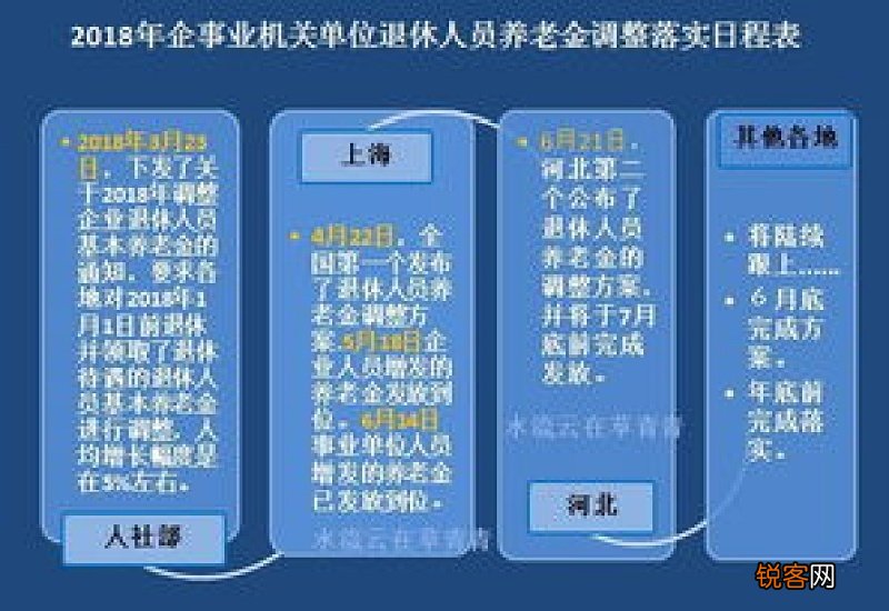 福建养老金上调什么时候补发 福建养老金调整方案2022年最新消息