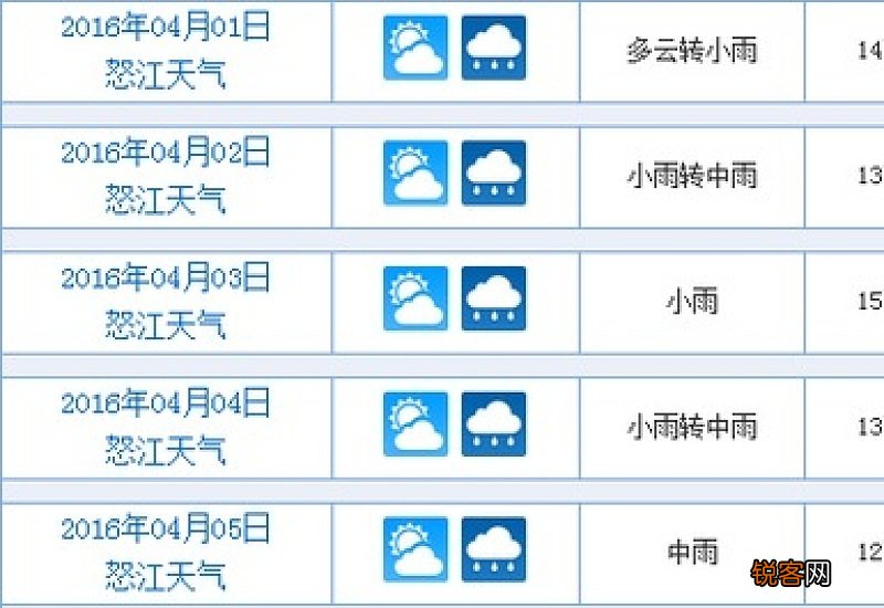 2021年8月天气是热还是不热