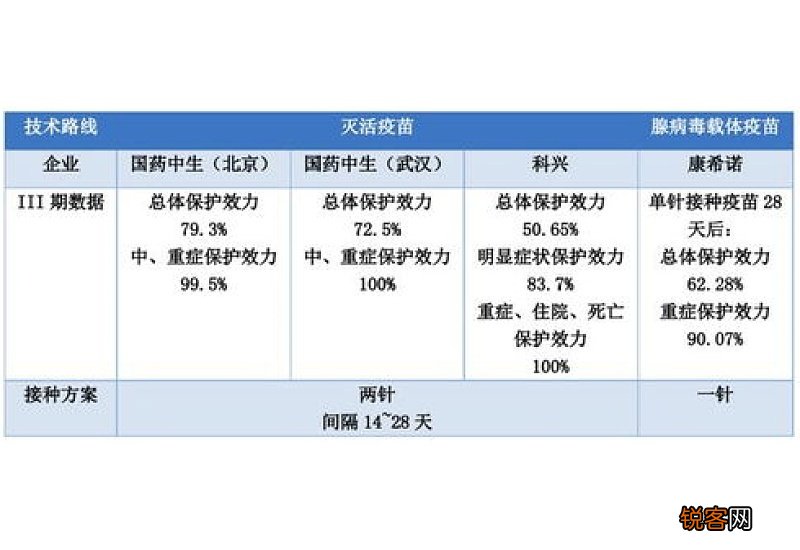 新冠疫苗打完第一针会有抗体吗