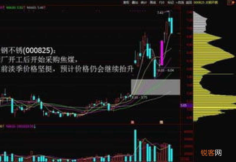 轻大盘重个股什么意思 个股什么意思