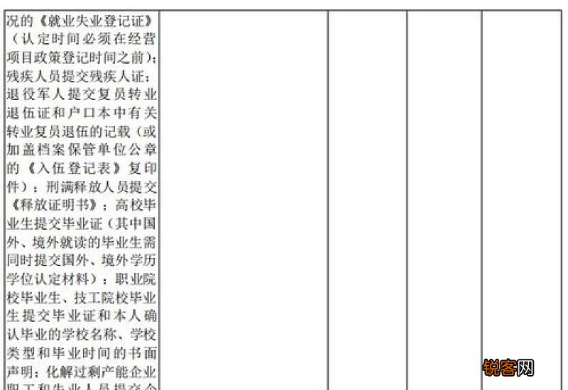 个人创业贷款申请书