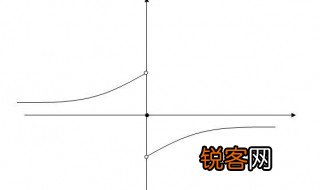 奇函数加常数还是奇函数吗 奇函数加常数