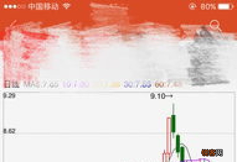 股票指标ps是什么意思