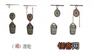 动滑轮和定滑轮的作用是什么 动滑轮和定滑轮的意思及作用是什么