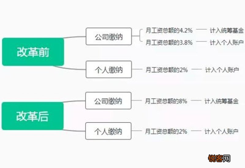 医保新规2023年:医保门诊起付门槛线或将取消，报销比例也要提高了吗？