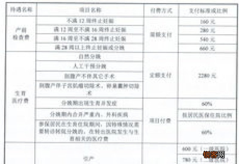 门诊+住院 上海医保待遇报销比例2023最新消息