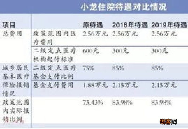广州医保报销比例和起付线标准2023年新规最新消息