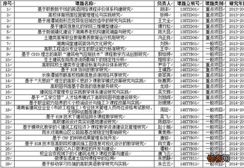 科研课题结题申请书
