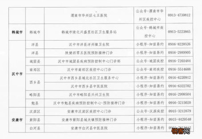 4月2日合肥包河区滨湖世纪社区九价hpv疫苗预约接种通知