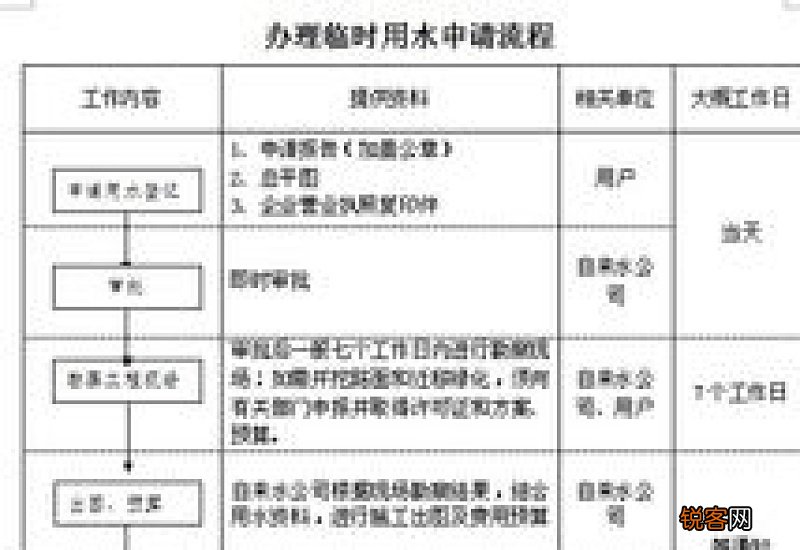施工临时用电申请书
