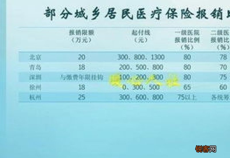 常州退休了医保没交够年限怎么办理 常州退休了医保没交够年限怎么办?