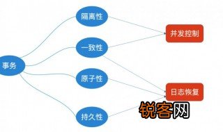 并发控制的主要方法是什么机制 什么是并发控制