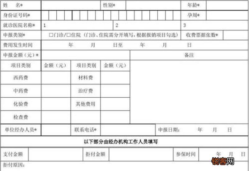 费用报销申请书