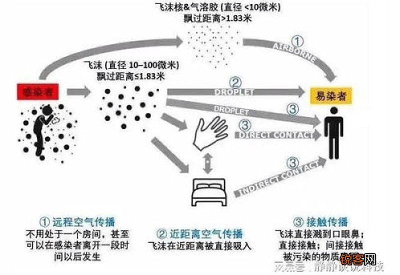 核酸检测阴性阳性是什么意思啊