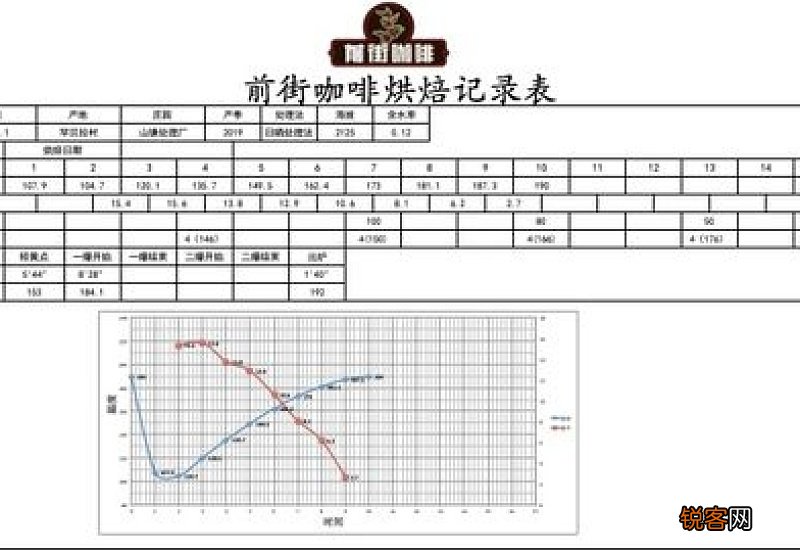 花魁是什么意思啊 咖啡花魁是什么意思啊