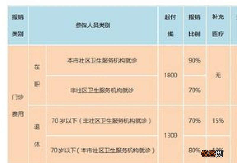 学生医保报销比例及范围2023年是怎样的