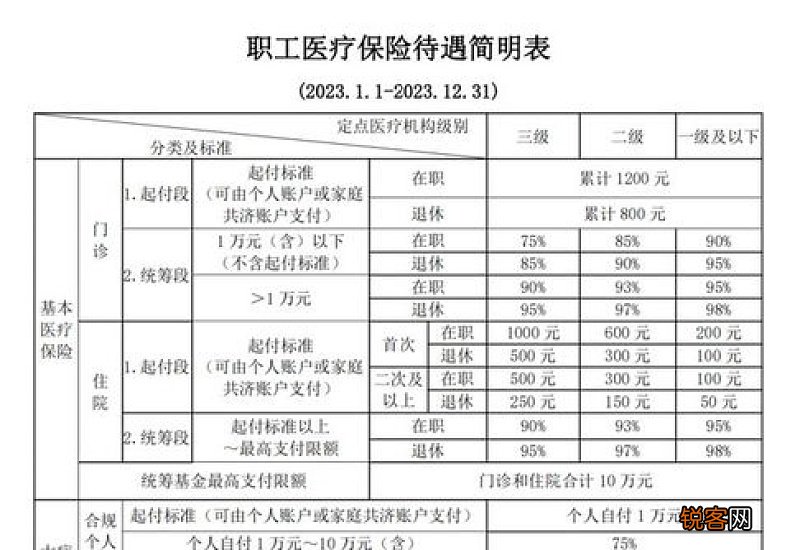 上海浦东退休医保报销比例2023年标准,上海浦东医保能报销多少钱？