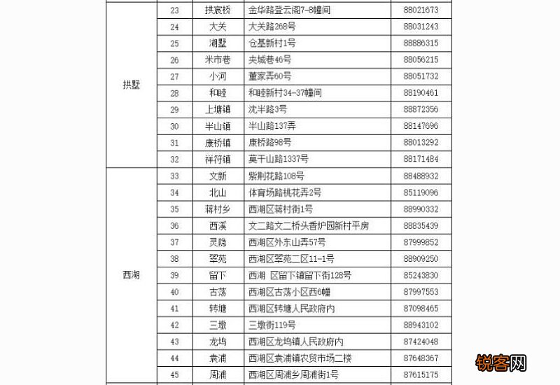 2023年杭州医保报销比例标准 杭州医保一般能报多少