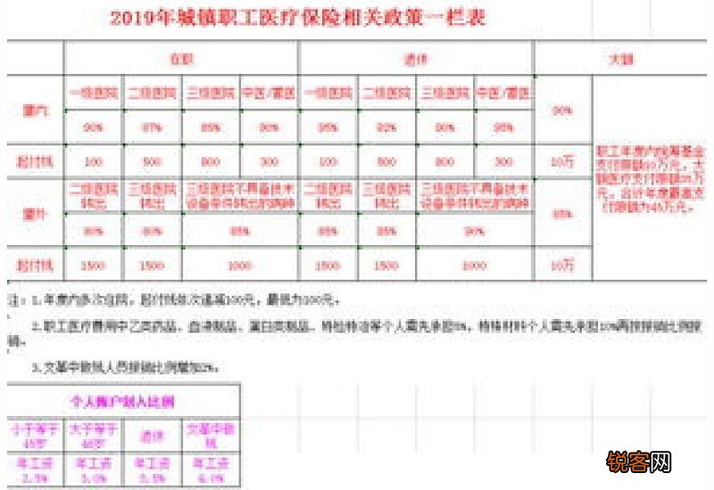2023年城镇居民医疗保险报销范围是什么?最新标准如下