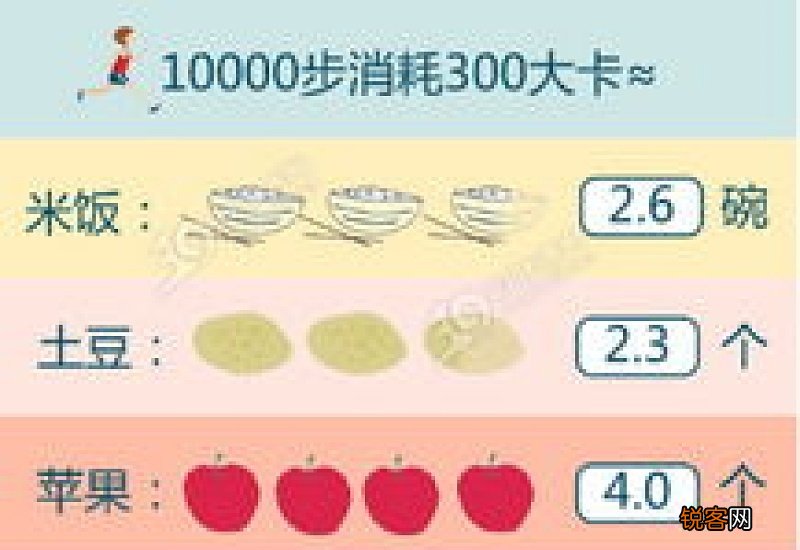 一天走一万步能减肥吗