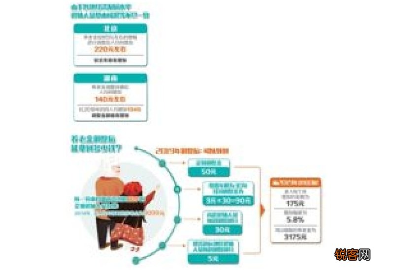 广东2022年养老金调整方案最新消息，养老金挂钩涨到2.1%，定额降到28元