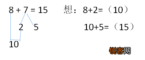 孩子口算能力差要怎么训练 怎样提高孩子的口算能力