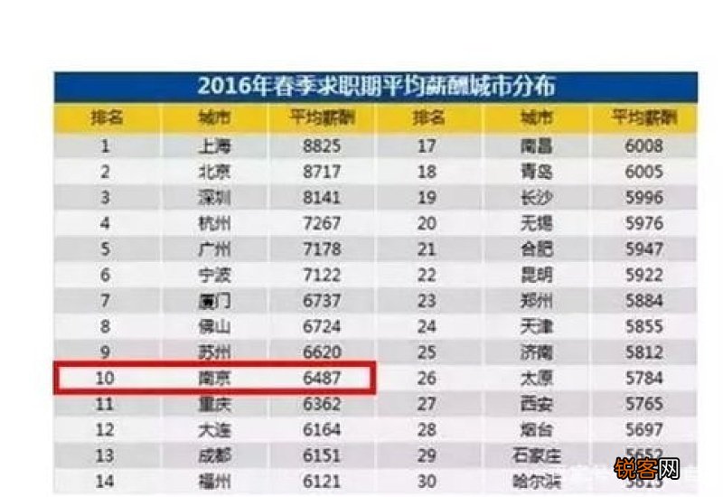 养老金增幅3.8%，工龄15年、20年、30年、40年能提多少收入？案例~