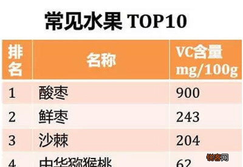 酸的水果维c含量高吗