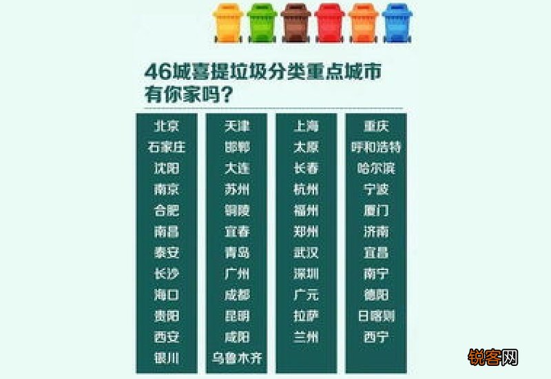 沈阳市生活垃圾分类标准